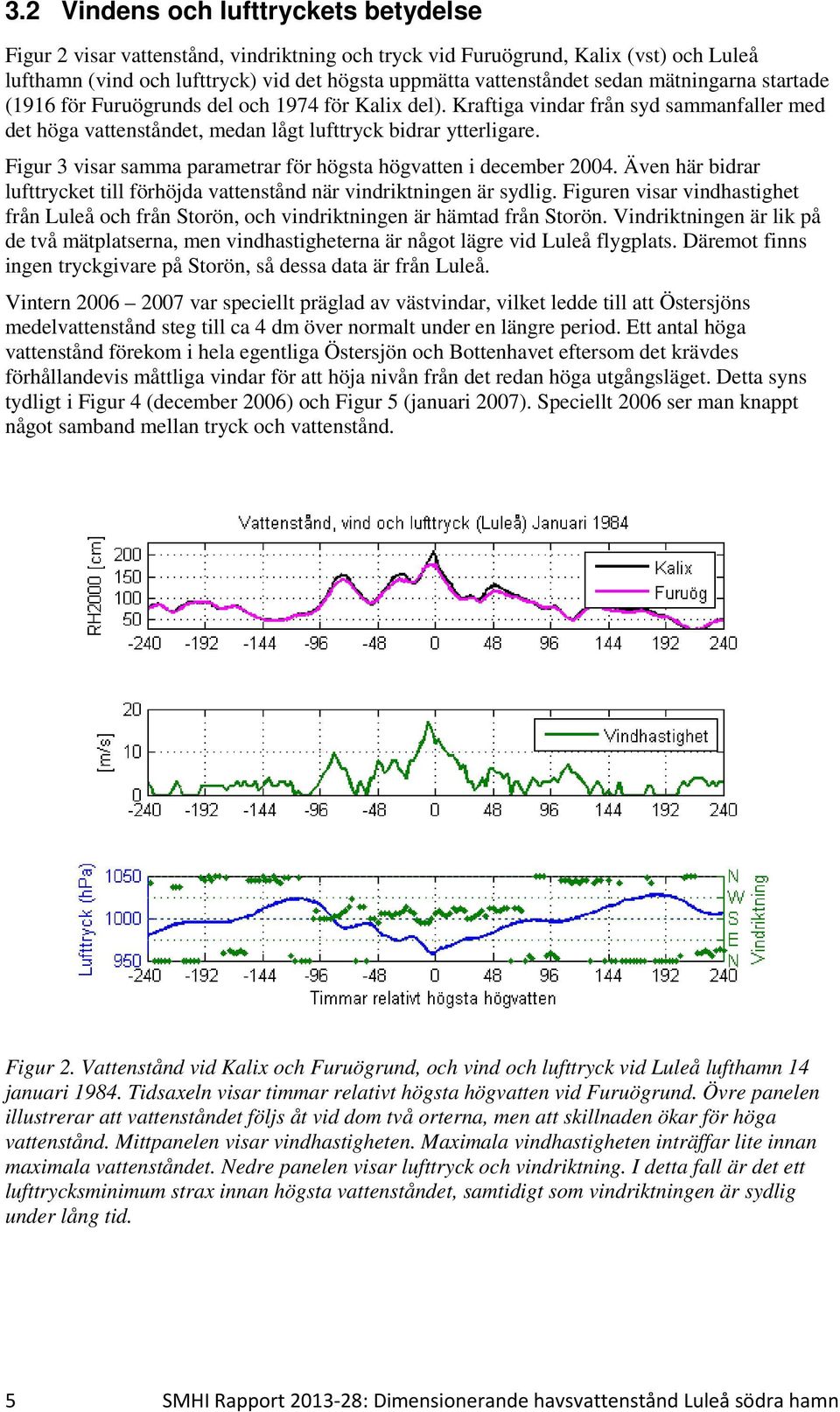 Figur 3 visar samma parametrar för högsta högvatten i december 2004. Även här bidrar lufttrycket till förhöjda vattenstånd när vindriktningen är sydlig.