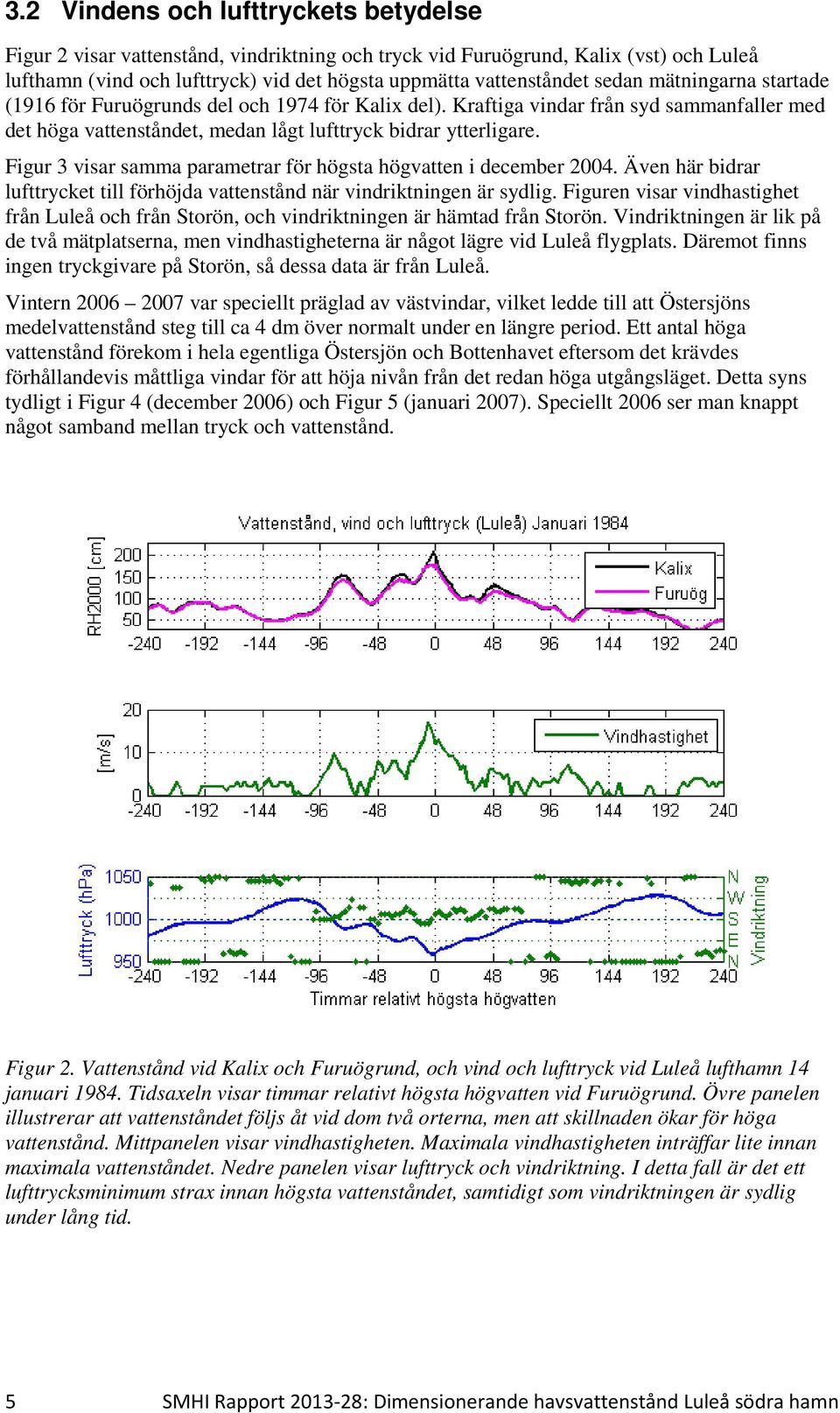 Figur 3 visar samma parametrar för högsta högvatten i december 2004. Även här bidrar lufttrycket till förhöjda vattenstånd när vindriktningen är sydlig.