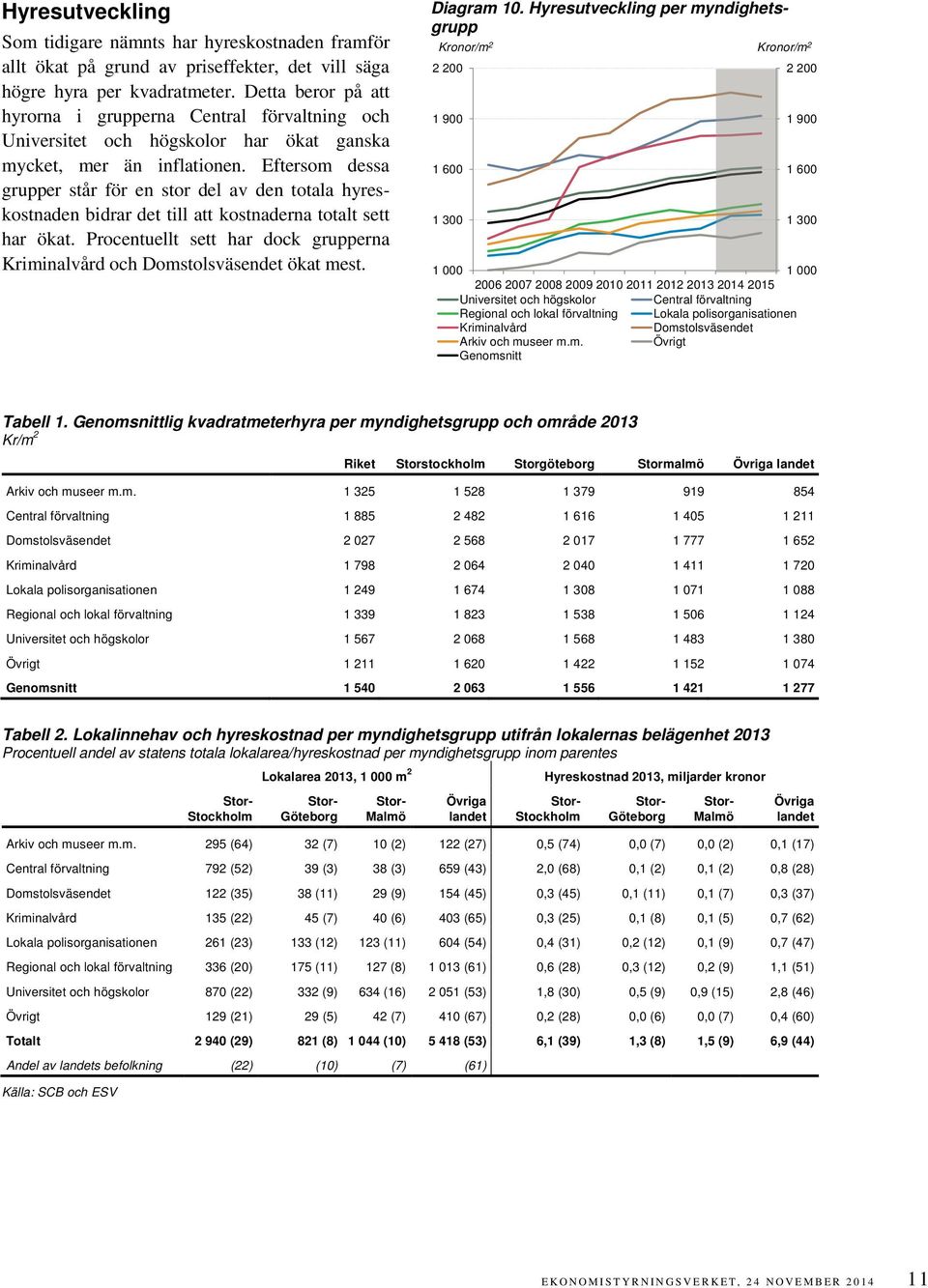 Eftersom dessa grupper står för en stor del av den totala hyreskostnaden bidrar det till att kostnaderna totalt sett har ökat. uellt sett har dock grupperna och ökat mest.