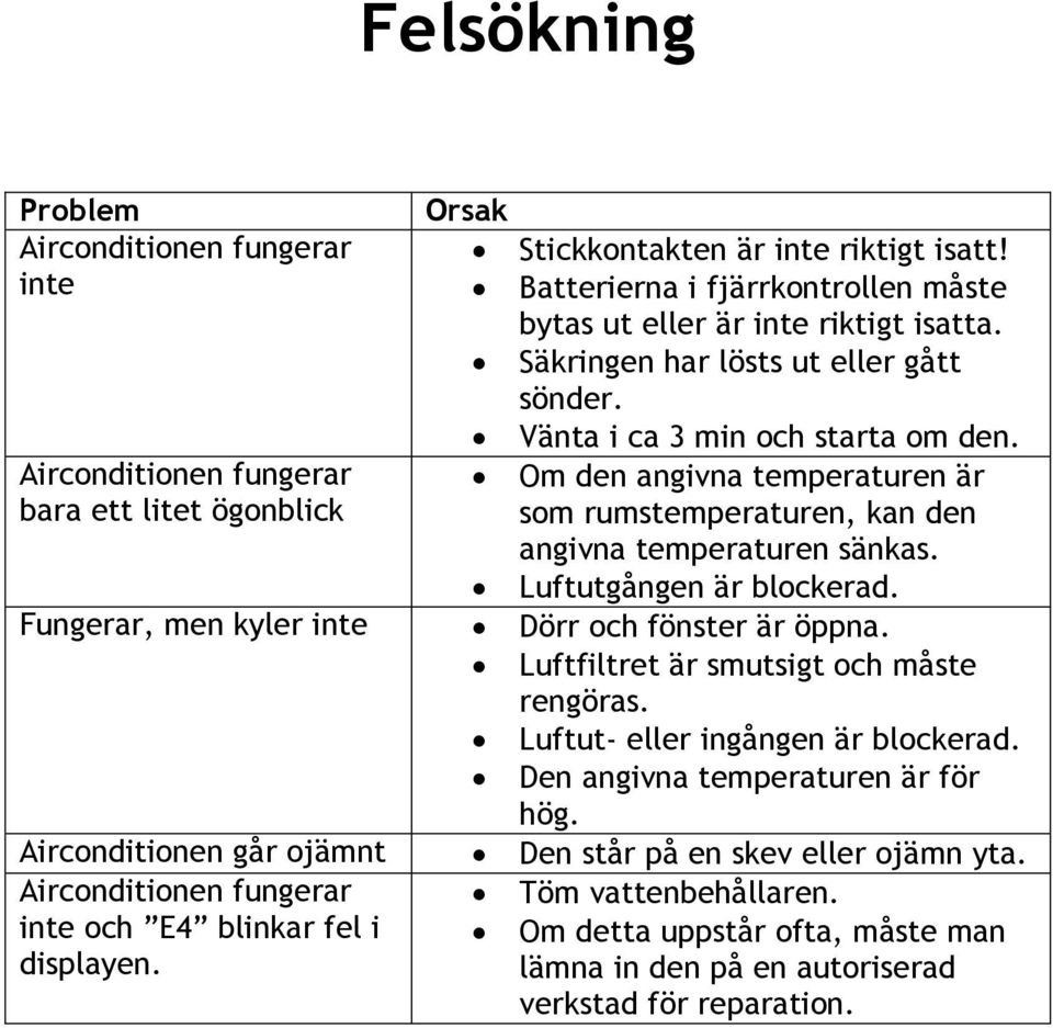 Om den angivna temperaturen är som rumstemperaturen, kan den angivna temperaturen sänkas. Luftutgången är blockerad. Fungerar, men kyler inte Dörr och fönster är öppna.