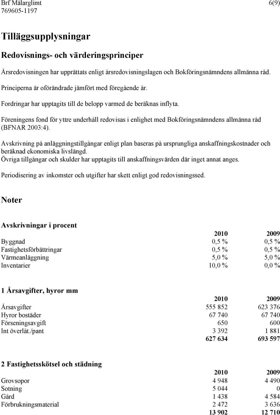 Föreningens fond för yttre underhåll redovisas i enlighet med Bokföringsnämndens allmänna råd (BFNAR 2003:4).