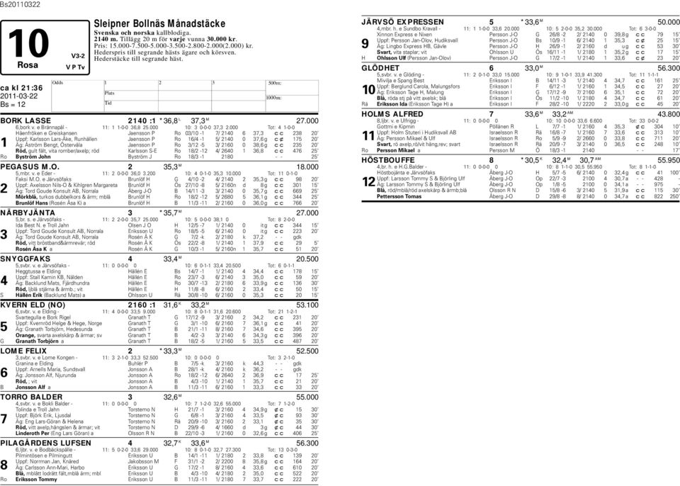 000 Tot: 4 1-0-0 åenfröken e Greiskansen Jaensson P Ro 03/10-1 7/ 2140 6 37,3 cc 238 20 Uppf: Karlsson Lars-Åke, Runhällen Jaensson P Ro 16/4-1 5/ 2140 0 37,6 g cx 175 20 1 Äg: Åström Bengt,
