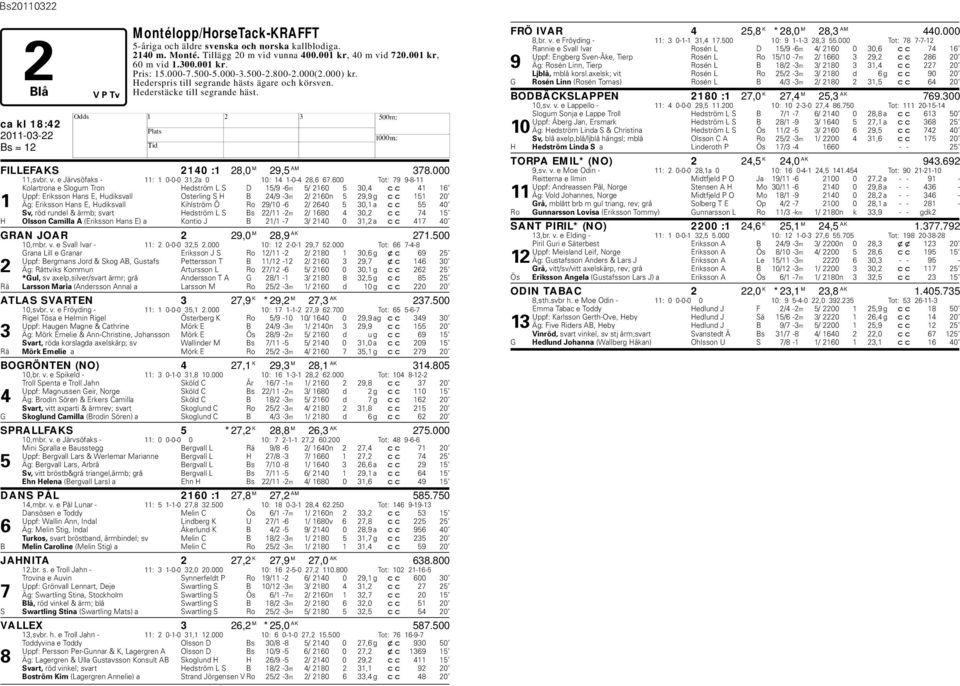 e Järvsöfaks - 11: 1 0-0-0 31,2a 0 10: 14 1-0-4 28,6 67.