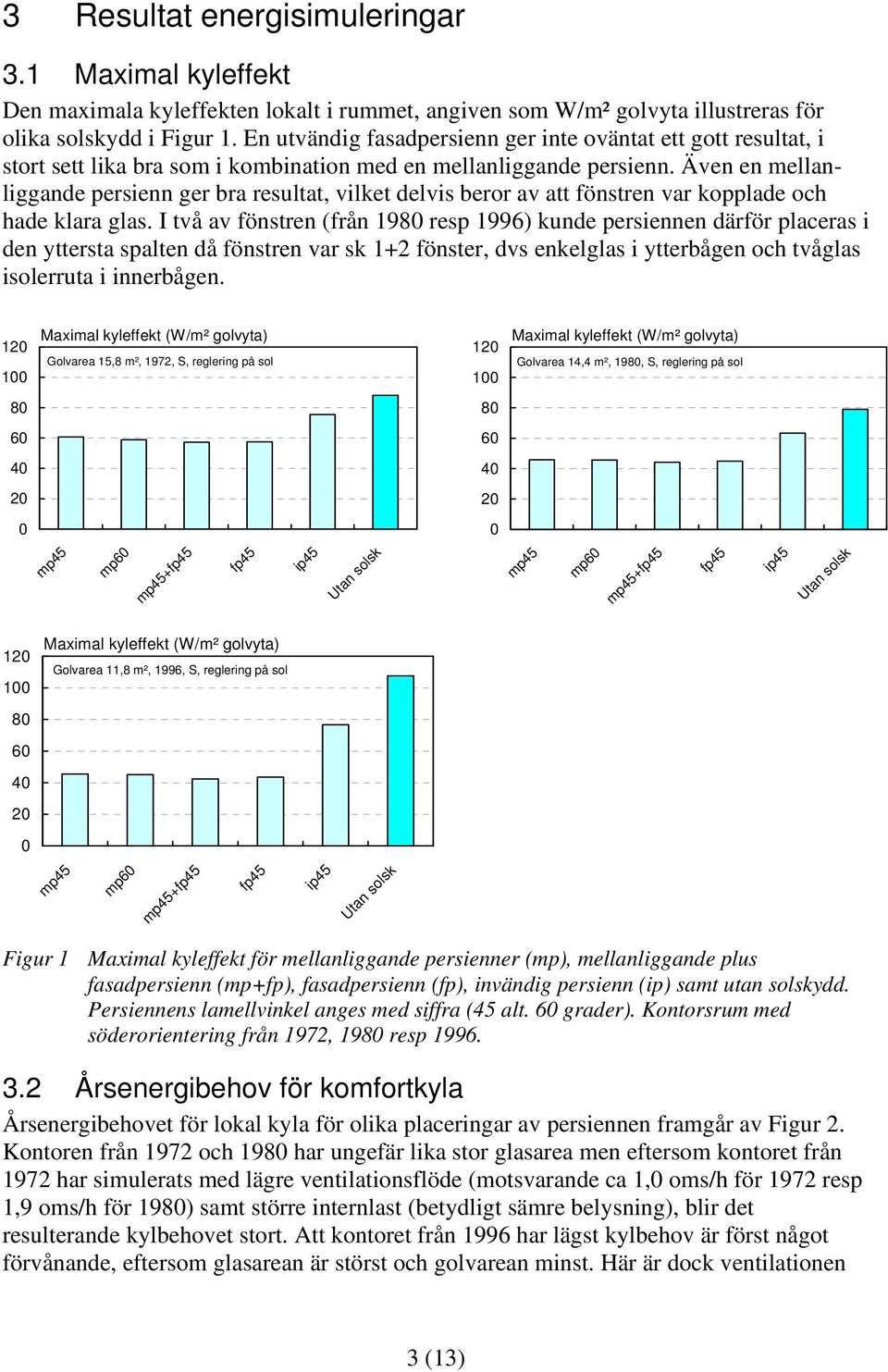 Även en mellanliggande persienn ger bra resultat, vilket delvis beror av att fönstren var kopplade och hade klara glas.