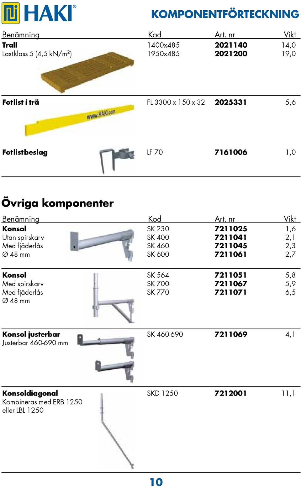 71100 1,0 Övriga komponenter Benämning Kod Art.