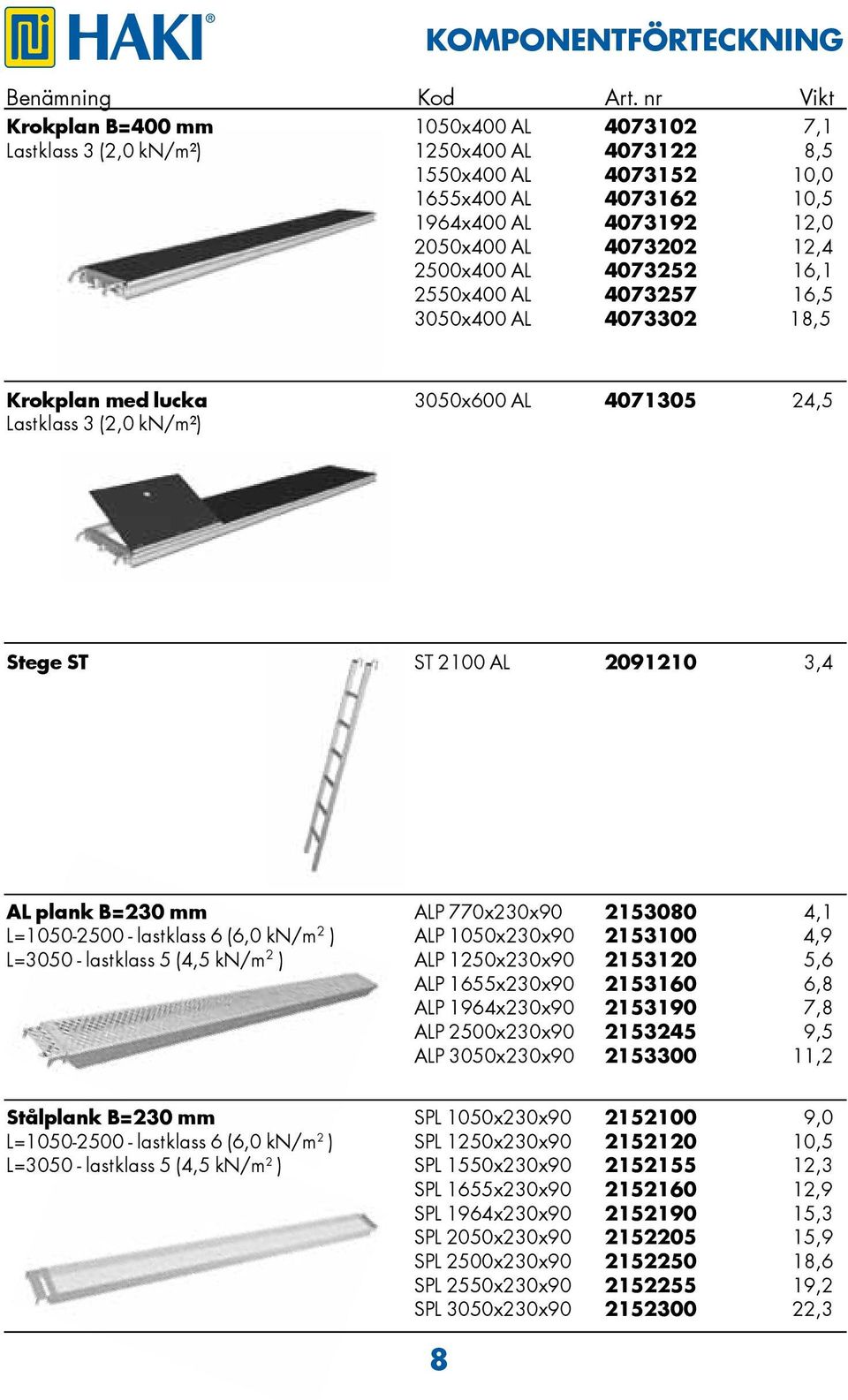 407322 1,1 20x400 AL 407327 1, 300x400 AL 4073302 18, Krokplan med lucka 300x00 AL 407130 24, Lastklass 3 (2,0 kn/m²) Stege ST ST 2100 AL 2091210 3,4 AL plank B=230 mm ALP 770x230x90 213080 4,1