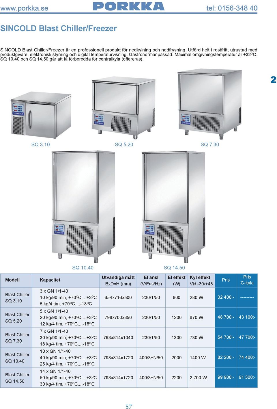 0 går att få förberedda för centralkyla (offereras). SQ. SQ.0 SQ.0 SQ.0 SQ.0 Modell Blast Chiller SQ. Blast Chiller SQ.0 Blast Chiller SQ.0 Blast Chiller SQ.0 Blast Chiller SQ.0 Kapacitet x GN /-0 kg/0 min, +0 O C.