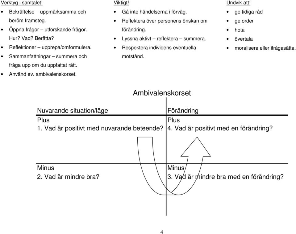 Lyssna aktivt reflektera summera. Respektera individens eventuella motstånd. Undvik att: ge tidiga råd ge order hota övertala moralisera eller ifrågasätta.