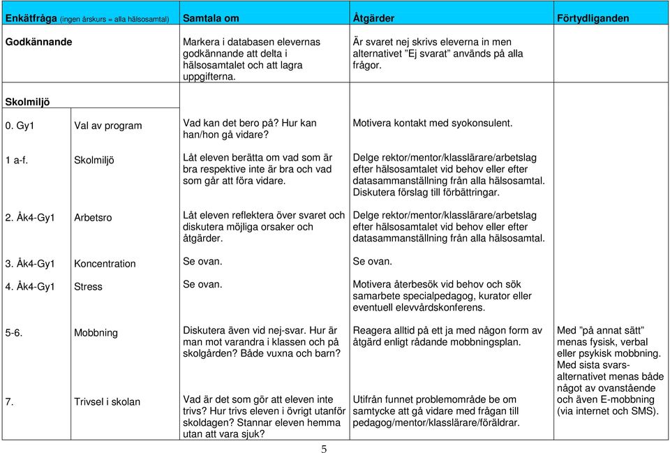 1 a-f. Skolmiljö Låt eleven berätta om vad som är bra respektive inte är bra och vad som går att föra vidare.