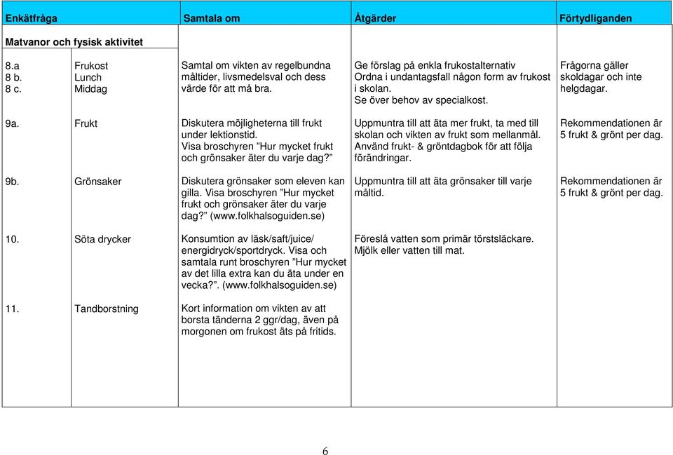 Frukt Diskutera möjligheterna till frukt under lektionstid. Visa broschyren Hur mycket frukt och grönsaker äter du varje dag?