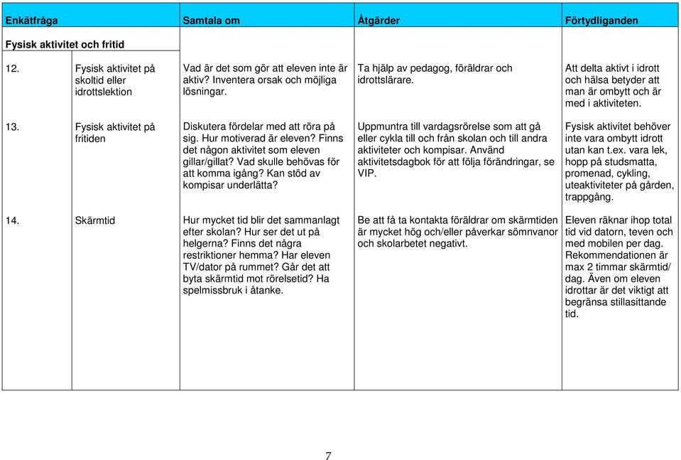 Fysisk aktivitet på fritiden Diskutera fördelar med att röra på sig. Hur motiverad är eleven? Finns det någon aktivitet som eleven gillar/gillat? Vad skulle behövas för att komma igång?