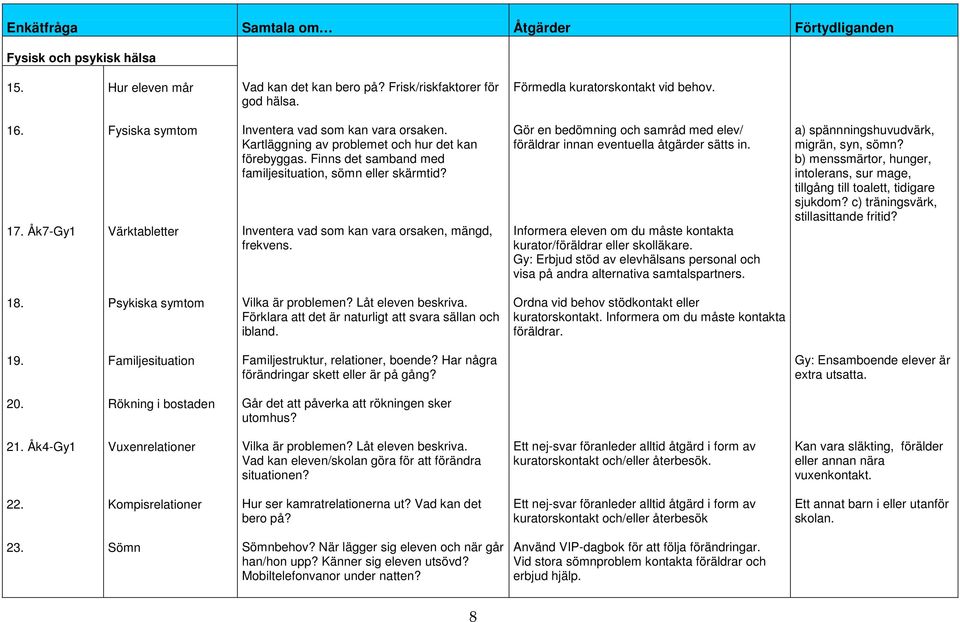 Inventera vad som kan vara orsaken, mängd, frekvens. Gör en bedömning och samråd med elev/ föräldrar innan eventuella åtgärder sätts in.