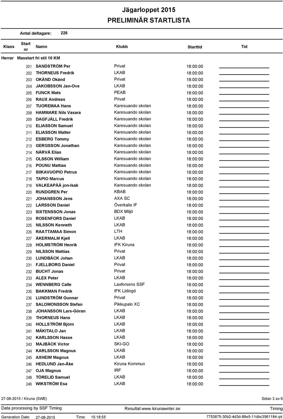 KBAB 221 JOHANSSON Jens AXA SC 222 LARSSON Daniel Överkalix IF 223 SIXTENSSON Jonas BDX Miljö 224 ROSENFORS Daniel 225 NILSSON Kenneth RAATTAMAA Simon LTH 227 ÅKERMALM Kjell 228 HOLMSTRÖM Heik 229