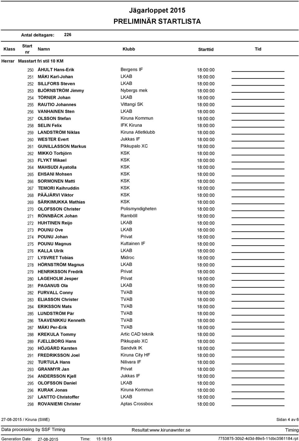 Kaihruddin 268 PÄÄJÄRVI Viktor 269 SÄRKIMUKKA Mathias 270 OLOFSSON Christer Polismyndigheten 271 RÖNNBÄCK Johan Ramböll 272 HUHTINEN Reijo 273 POUNU Ove 274 POUNU Johan 275 POUNU Magnus Kuttainen IF