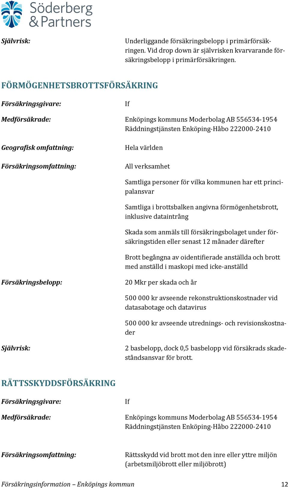 personer för vilka kommunen har ett principalansvar Samtliga i brottsbalken angivna förmögenhetsbrott, inklusive dataintrång Skada som anmäls till försäkringsbolaget under försäkringstiden eller