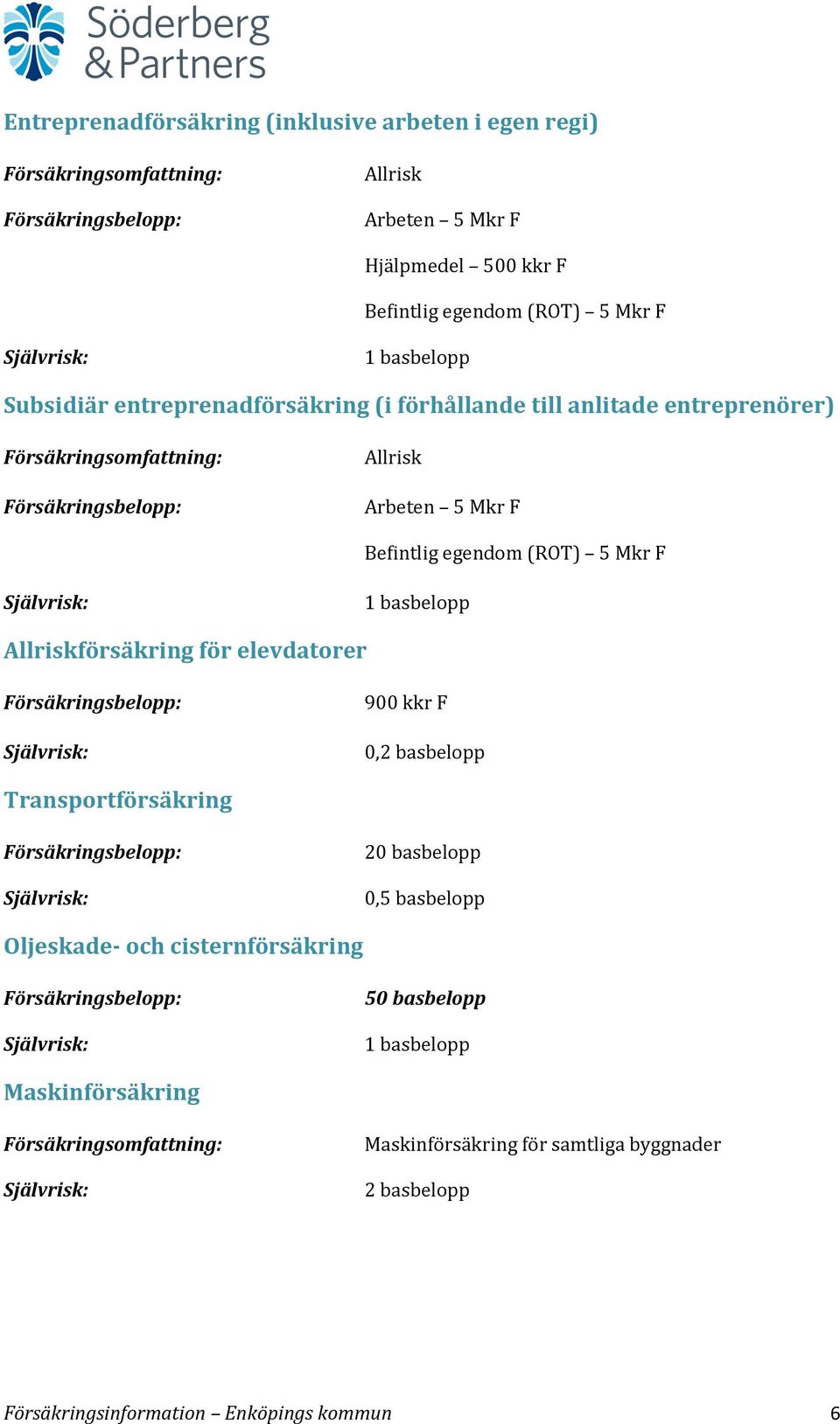 F 1 basbelopp Allriskförsäkring för elevdatorer 900 kkr F 0,2 basbelopp Transportförsäkring 20 basbelopp 0,5 basbelopp Oljeskade- och