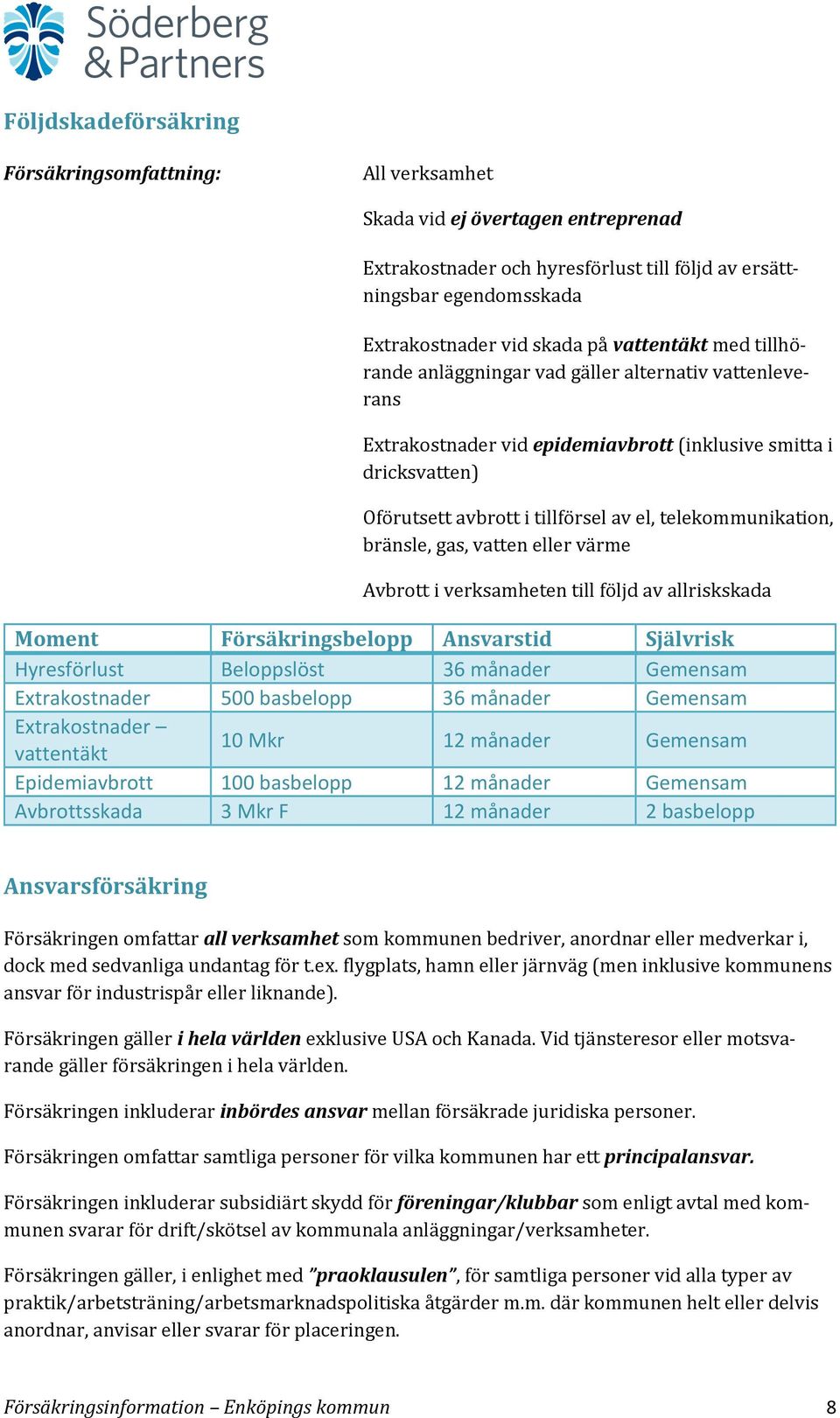 gas, vatten eller värme Avbrott i verksamheten till följd av allriskskada Moment Försäkringsbelopp Ansvarstid Självrisk Hyresförlust Beloppslöst 36 månader Gemensam Extrakostnader 500 basbelopp 36