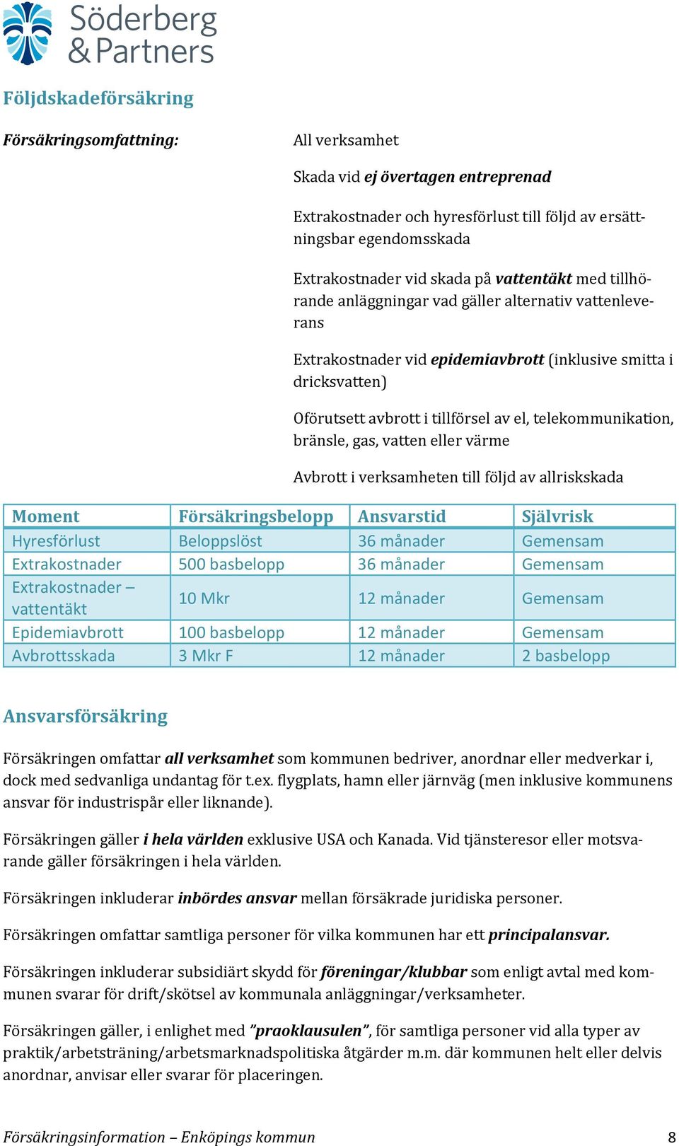 gas, vatten eller värme Avbrott i verksamheten till följd av allriskskada Moment Försäkringsbelopp Ansvarstid Självrisk Hyresförlust Beloppslöst 36 månader Gemensam Extrakostnader 500 basbelopp 36