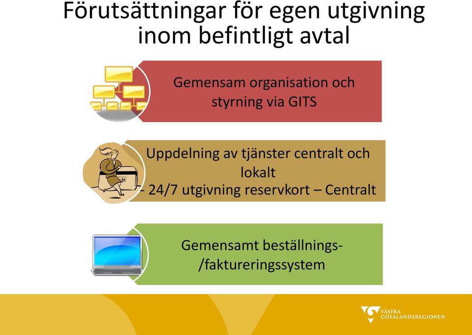 Uppdelning av tjänster centralt och lokalt - 24/7