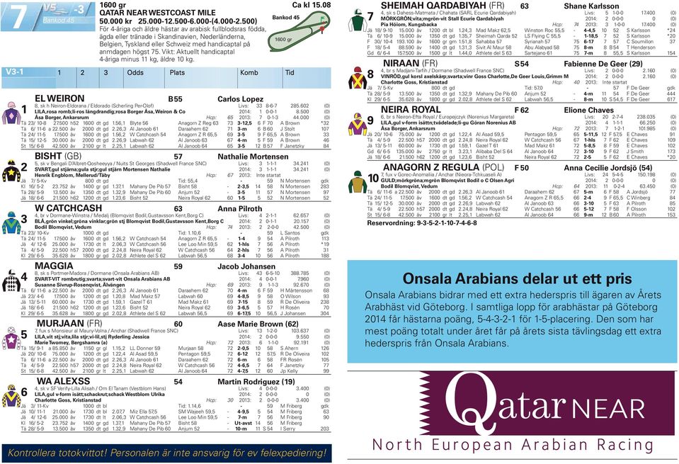 Vikt: Aktuellt handicaptal -åriga minus kg, äldre 0 kg. Odds Plats Komb Tid EL WEIRON B Carlos Lopez 8, sk h Neiron-Eldorana / Eldorado (Scherling Per-Olof) Livs: 8--7 8.