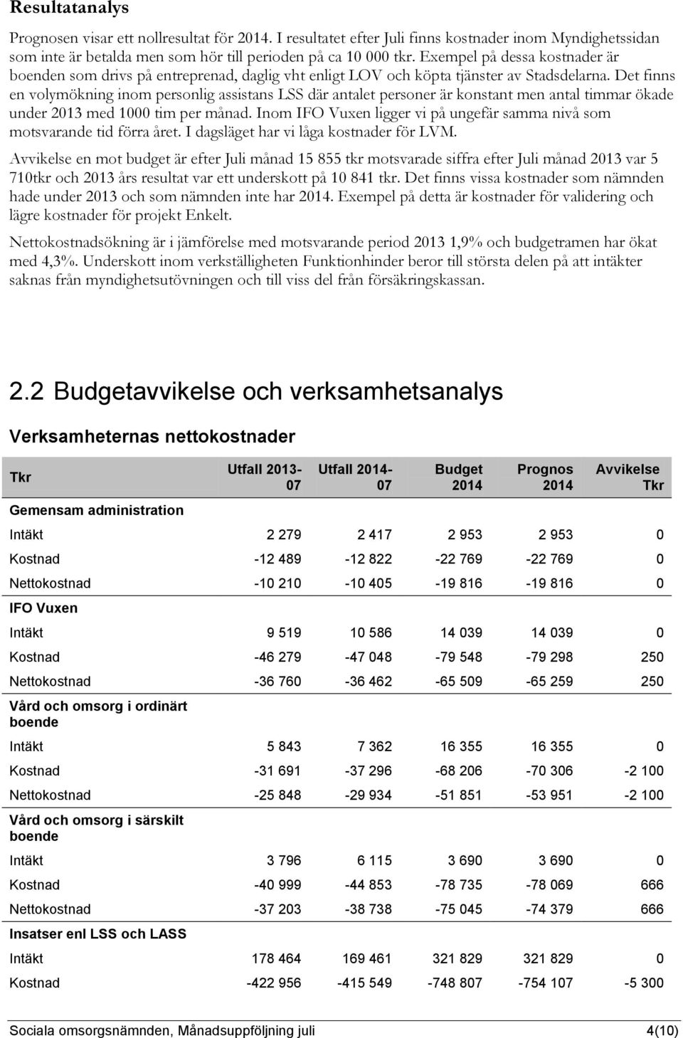 Det finns en volymökning inom personlig assistans LSS där antalet personer är konstant men antal timmar ökade under 2013 med 1000 tim per månad.