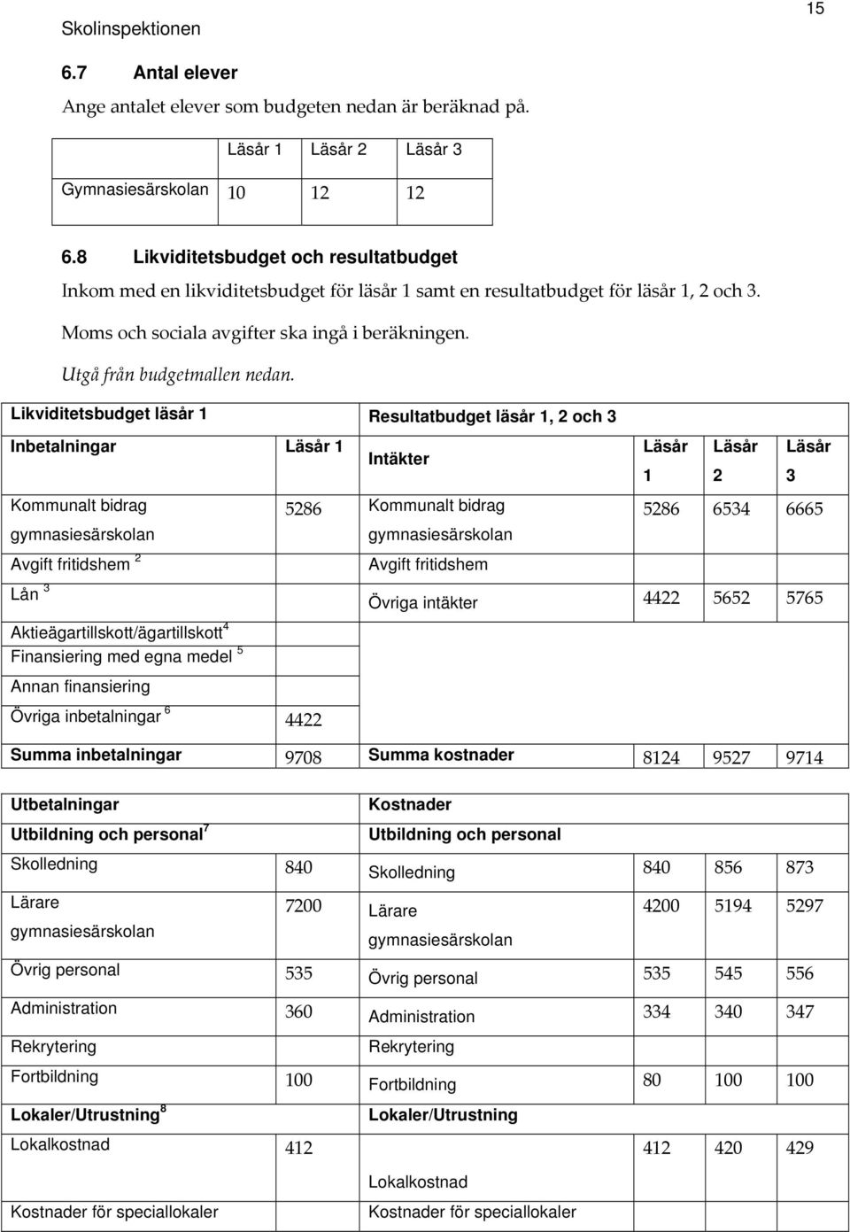 Utgå från budgetmallen nedan.