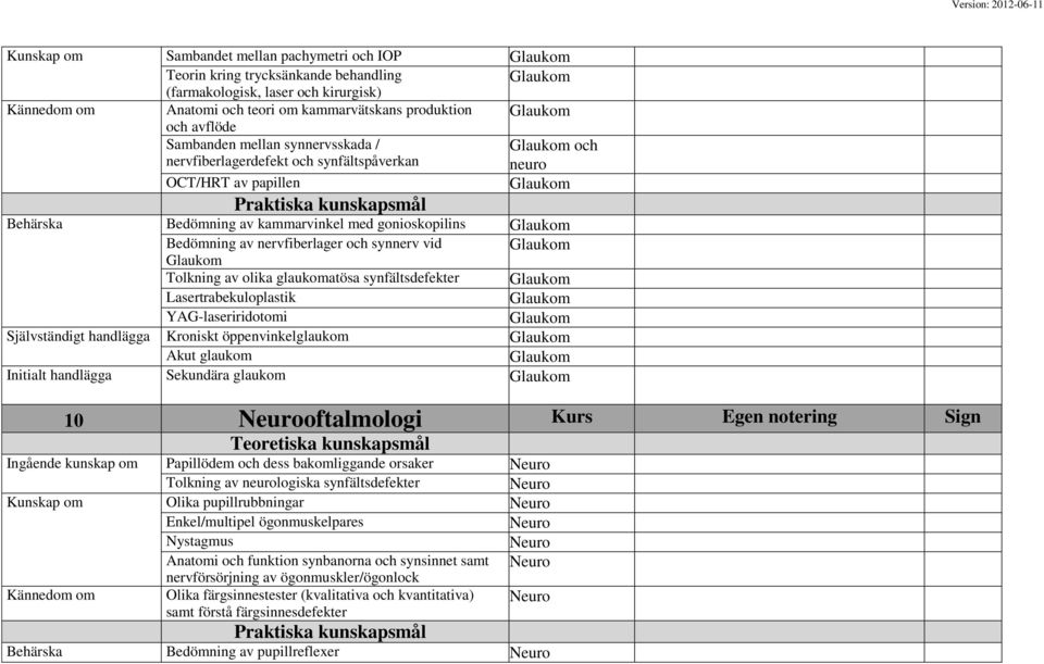 vid Tolkning av olika glaukomatösa synfältsdefekter Lasertrabekuloplastik YAG-laseriridotomi Självständigt handlägga Kroniskt öppenvinkelglaukom Akut glaukom Initialt handlägga Sekundära glaukom 10