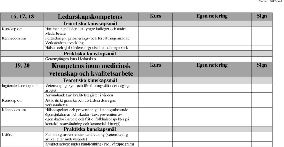 Kompetens inom medicinsk vetenskap och kvalitetsarbete Ingående kunskap om Kunskap om Kännedom om Utföra Vetenskapligt syn- och förhållningssätt i det dagliga arbetet Användandet av kvalitetsregister