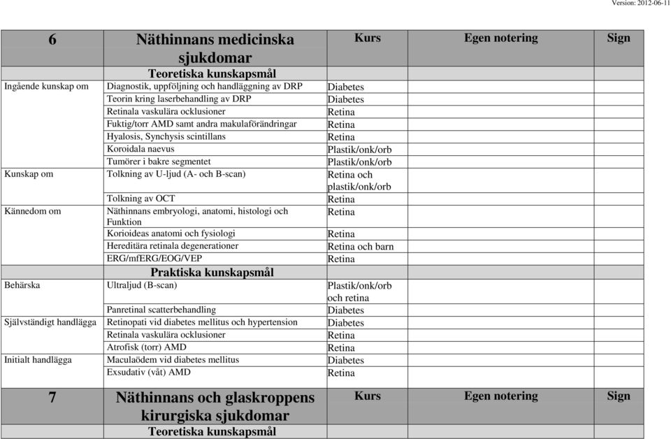 Näthinnans embryologi, anatomi, histologi och Funktion Korioideas anatomi och fysiologi Hereditära retinala degenerationer och barn ERG/mfERG/EOG/VEP Behärska Ultraljud (B-scan) och retina Panretinal