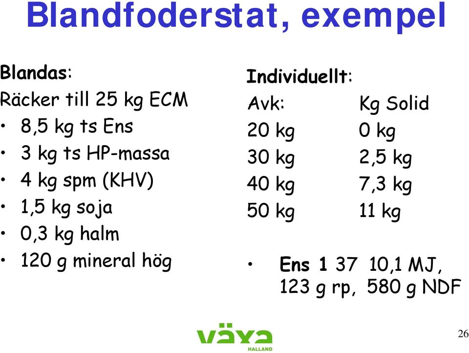 g mineral hög Individuellt: Avk: Kg Solid 20 kg 0 kg 30 kg 2,5