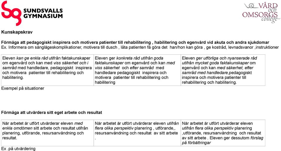 egenvård och kan med viss säkerhet och i samråd med handledare, pedagogiskt inspirera och motivera patienter till rehabilitering och habilitering.