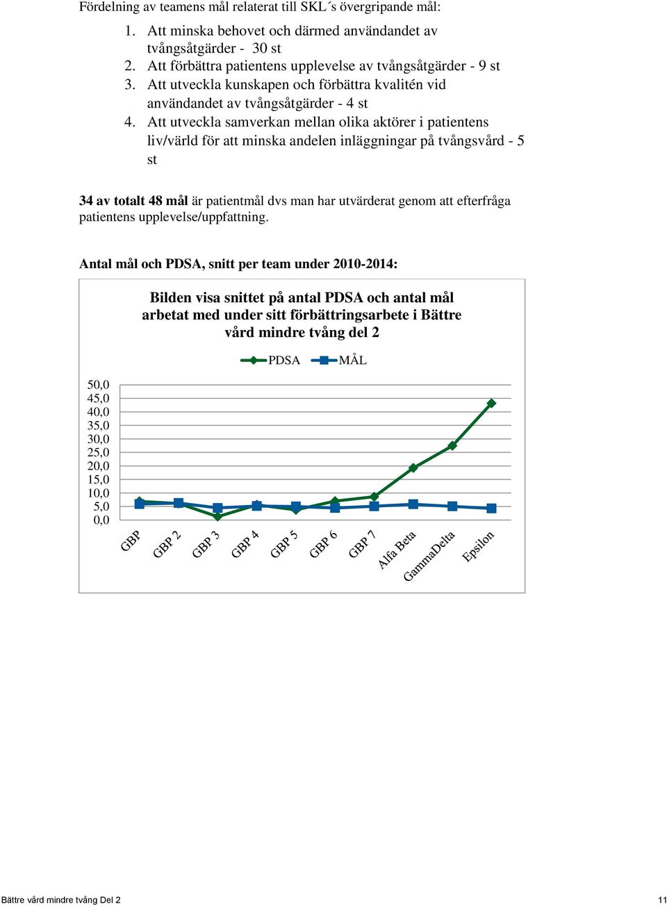 Att utveckla samverkan mellan olika aktörer i patientens liv/värld för att minska andelen inläggningar på tvångsvård - 5 st 34 av totalt 48 mål är patientmål dvs man har utvärderat genom att