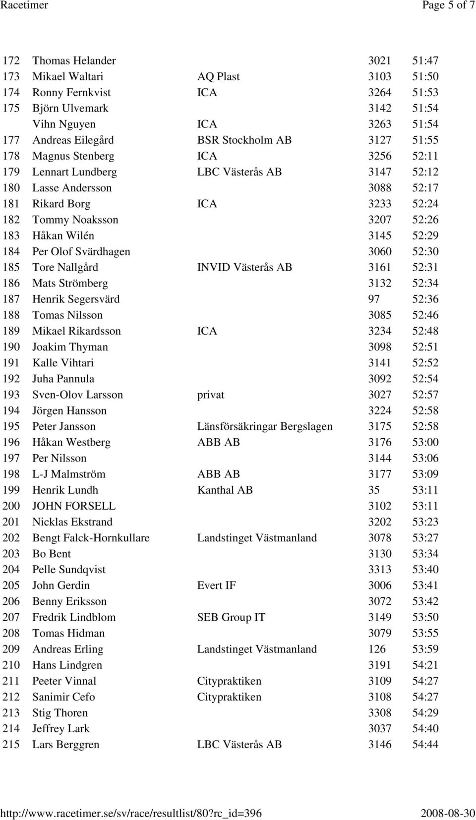 183 Håkan Wilén 3145 52:29 184 Per Olof Svärdhagen 3060 52:30 185 Tore Nallgård INVID Västerås AB 3161 52:31 186 Mats Strömberg 3132 52:34 187 Henrik Segersvärd 97 52:36 188 Tomas Nilsson 3085 52:46