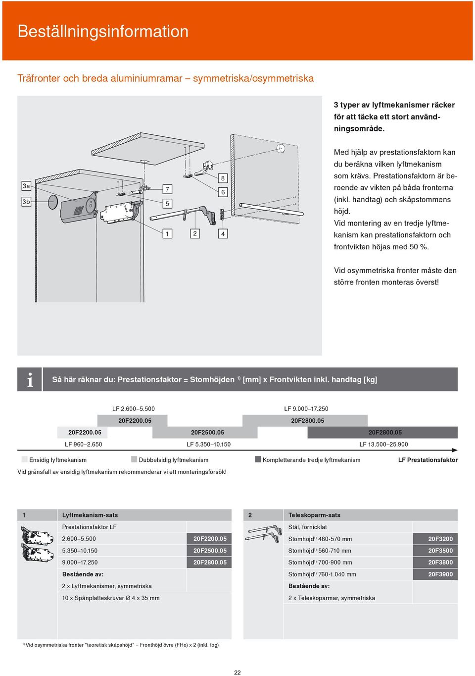 handtag) och skåpstommens höjd. Vid montering av en tredje lyftmekanism kan prestationsfaktorn och frontvikten höjas med 50 %. Vid osymmetriska fronter måste den större fronten monteras överst!