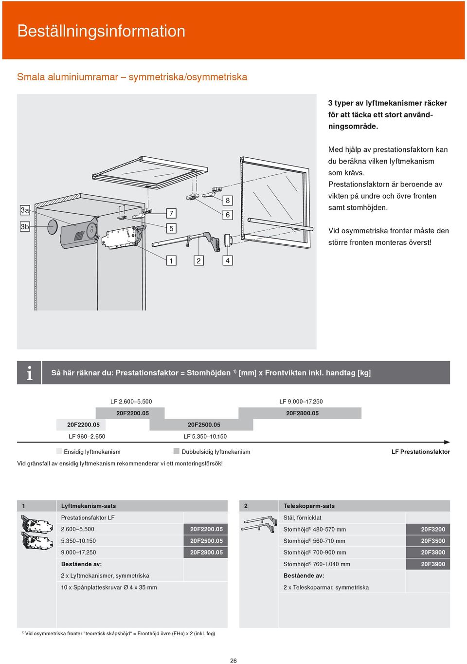 b 1c b 5 Vid osymmetriska fronter måste den större fronten monteras överst! 1a 1 2a 2 2b Så här räknar du: Prestationsfaktor = Stomhöjden 1) [mm] x Frontvikten inkl. handtag [kg] LF 2.00 5.