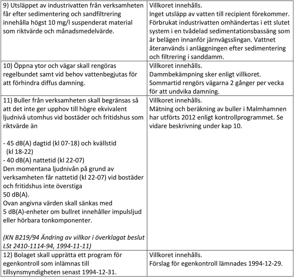 11) Buller från verksamheten skall begränsas så att det inte ger upphov till högre ekvivalent ljudnivå utomhus vid bostäder och fritidshus som riktvärde än Inget utsläpp av vatten till recipient