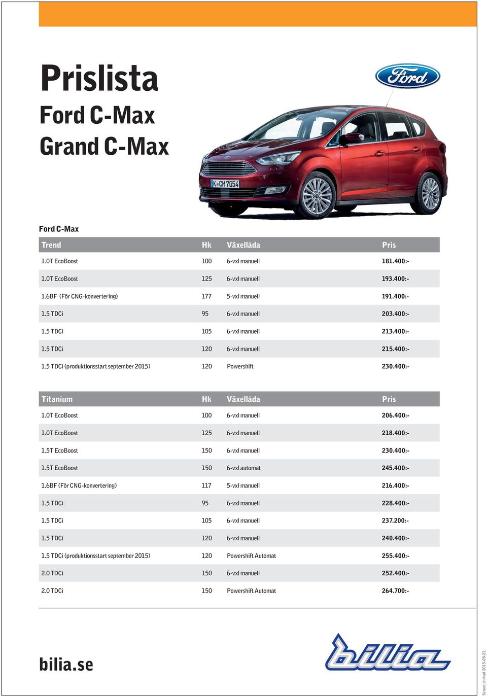 400:- 1.5T EcoBoost 230.400:- 1.5T EcoBoost 6-vxl automat 245.400:- 1.6BF (För CNG-konvertering) 117 5-vxl manuell 216.400:- 1.5 TDCi 95 228.400:- 1.5 TDCi 105 237.