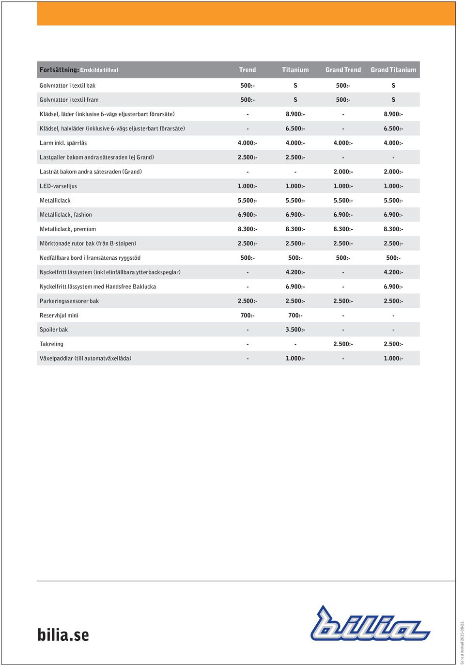 500:- 2.500:- - - Lastnät bakom andra sätesraden (Grand) - - 2.000:- 2.000:- LED-varselljus 1.000:- 1.000:- 1.000:- 1.000:- Metalliclack 5.500:- 5.500:- 5.500:- 5.500:- Metalliclack, fashion 6.