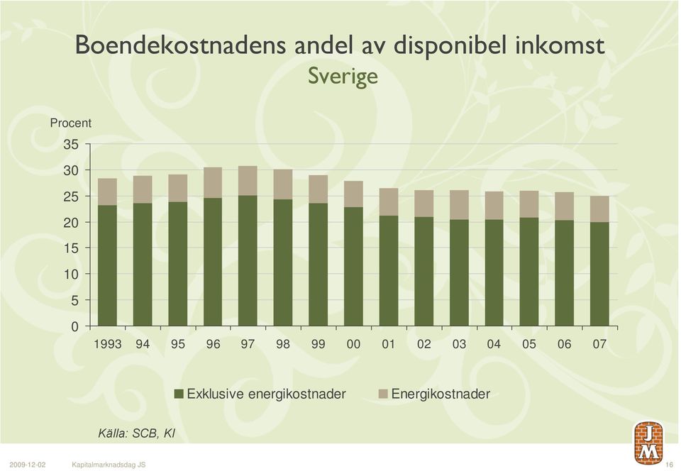 01 02 03 04 05 06 07 Exklusive energikostnader