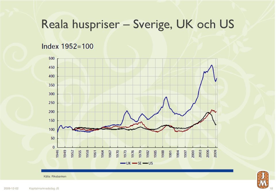 Källa: Riksbanken