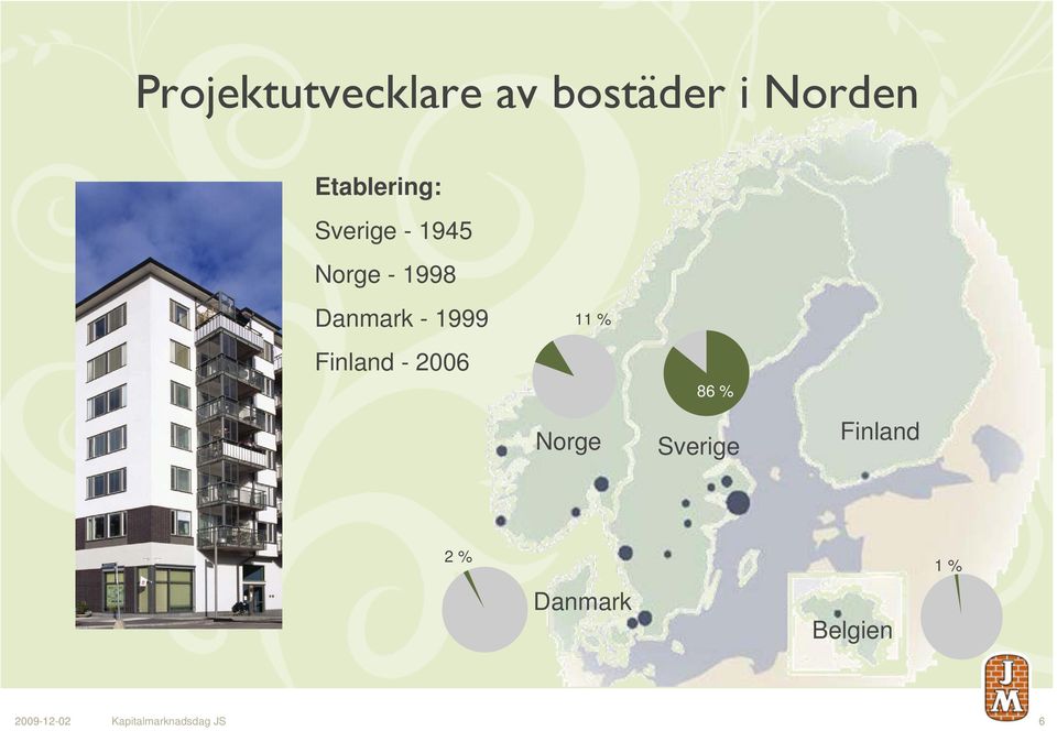 1999 11 % Finland - 2006 86 % Norge Sverige