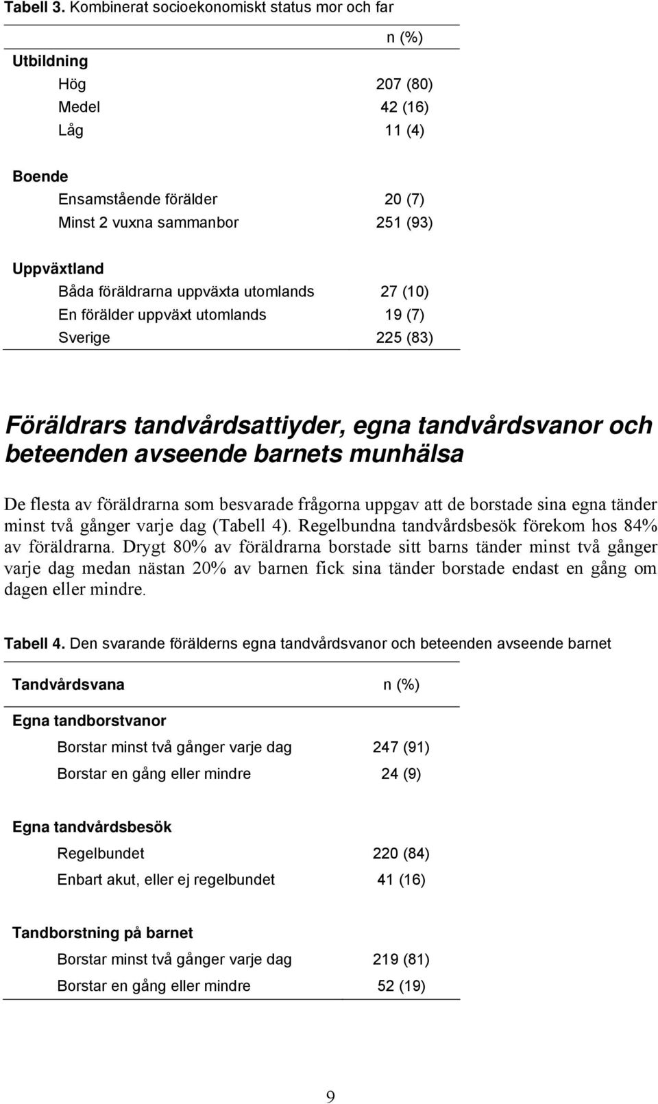 uppväxta utomlands 27 (10) En förälder uppväxt utomlands 19 (7) Sverige 225 (83) Föräldrars tandvårdsattiyder, egna tandvårdsvanor och beteenden avseende barnets munhälsa De flesta av föräldrarna som