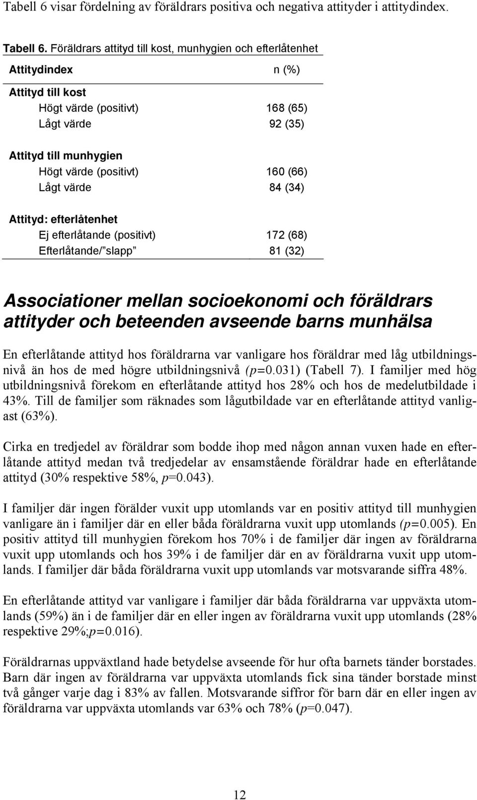 värde 84 (34) Attityd: efterlåtenhet Ej efterlåtande (positivt) 172 (68) Efterlåtande/ slapp 81 (32) Associationer mellan socioekonomi och föräldrars attityder och beteenden avseende barns munhälsa