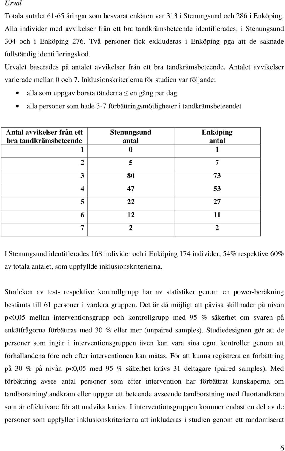 Två personer fick exkluderas i Enköping pga att de saknade fullständig identifieringskod. Urvalet baserades på antalet avvikelser från ett bra tandkrämsbeteende.