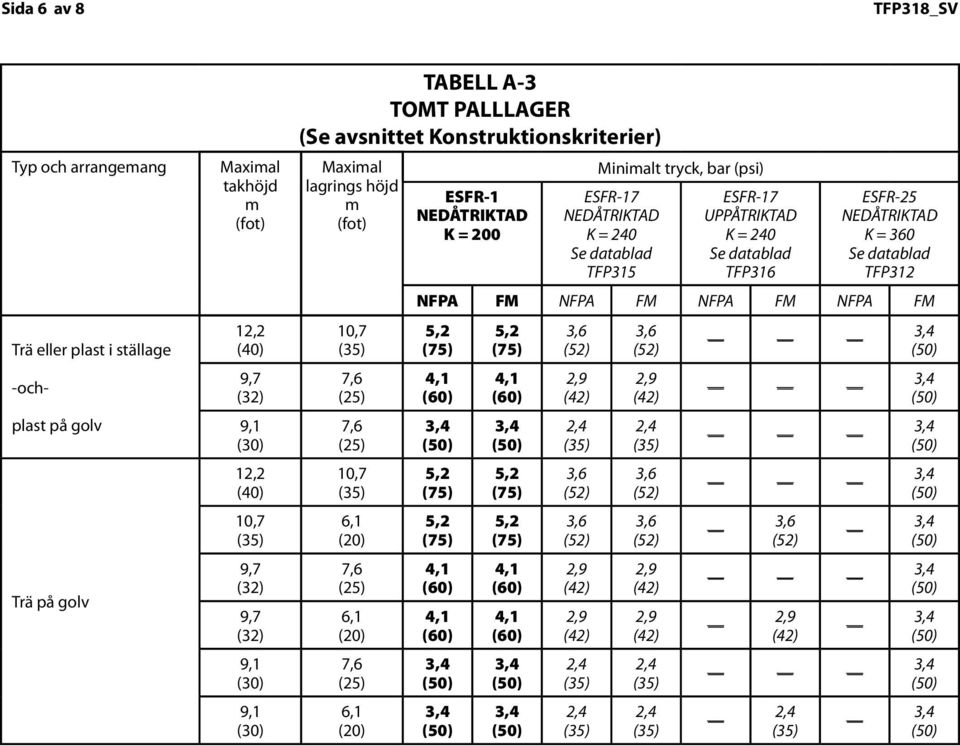 A-3 TOMT PALLLAGER Maxial lagrings höjd K = 200 Minialt