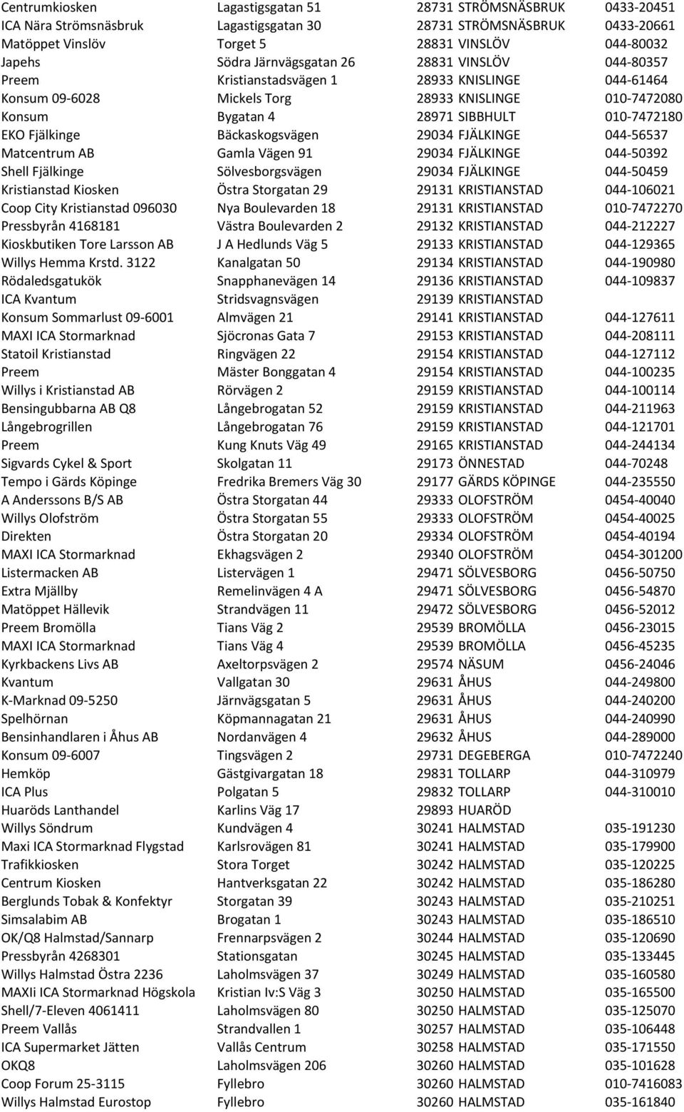 Fjälkinge Bäckaskogsvägen 29034 FJÄLKINGE 044-56537 Matcentrum AB Gamla Vägen 91 29034 FJÄLKINGE 044-50392 Shell Fjälkinge Sölvesborgsvägen 29034 FJÄLKINGE 044-50459 Kristianstad Kiosken Östra