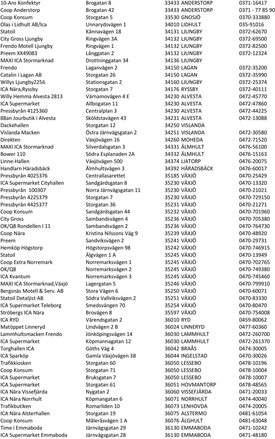 0372-82500 Preem XX49083 Långgatan 2 34132 LJUNGBY 0372-12324 MAXI ICA Stormarknad Drottninggatan 34 34136 LJUNGBY Frendo Laganvägen 2 34150 LAGAN 0372-35200 Catalin i Lagan AB Storgatan 26 34150