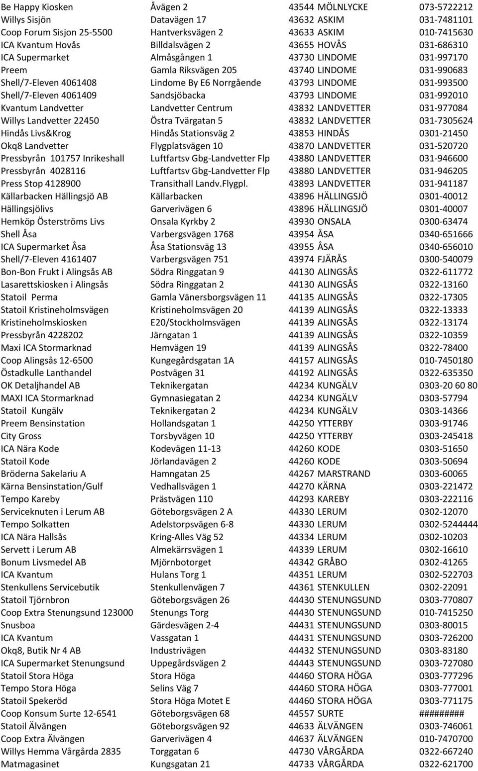 LINDOME 031-993500 Shell/7- Eleven 4061409 Sandsjöbacka 43793 LINDOME 031-992010 Kvantum Landvetter Landvetter Centrum 43832 LANDVETTER 031-977084 Willys Landvetter 22450 Östra Tvärgatan 5 43832