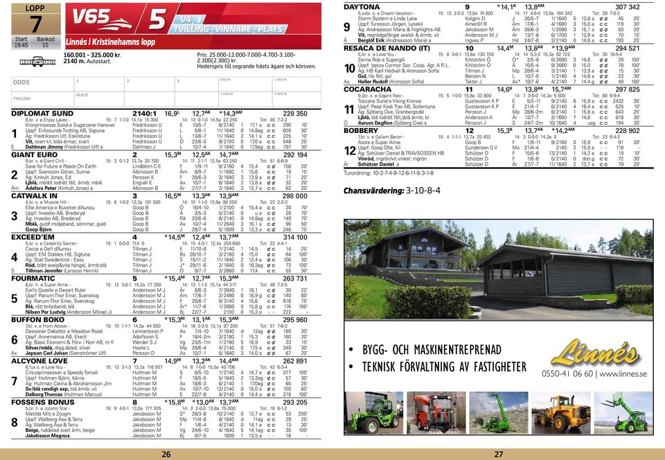 Hederspris till segrande hästs ägare och körsven. DIPLOMAT SUND 0:,9 L, AK *, AM 0,br. v.