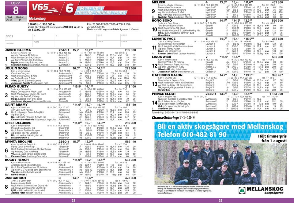 e Adams Hall - : --0, 0 00 : --, 900 Tot: -- Agneta Palema e Alf Palema Jepson C J År / - / 0, a x x 0 Uppf: Bender Karl-Erik, Kvänum Jepson C J F / - / 0, x x 0 Äg: Team Pitcher s HB, Trollhättan
